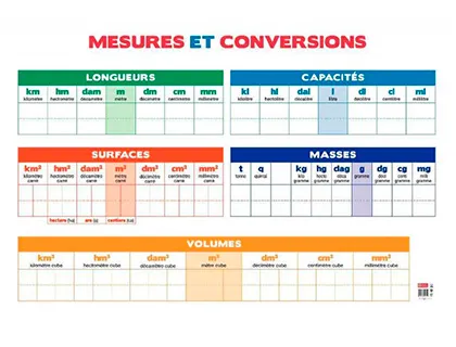 Tableau calendrier bouchut grandrémy mesures conversions effaçable longueurs capacités surfaces masses volumes