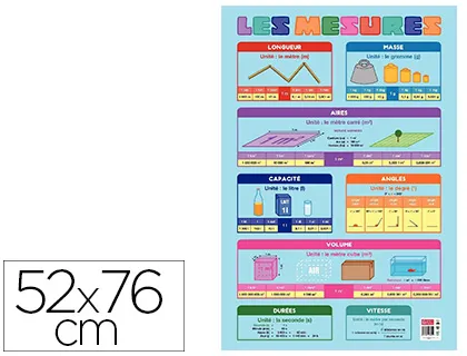 Poster bouchut grandrémy mesures 52x76cm 150g pelliculé effaçable à sec